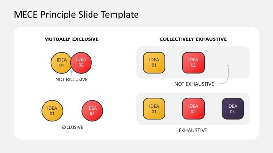 MECE Principle PowerPoint Template